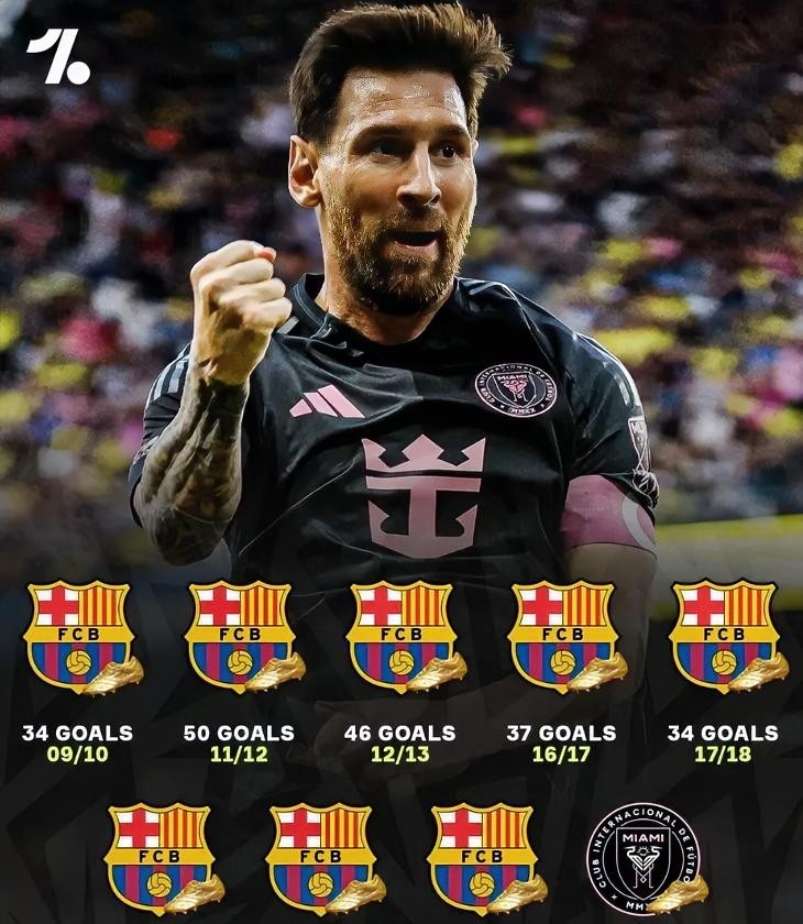 游戏模拟器下载-包含梅西连续二十场比赛得分超过刷新纪录转会期俄克拉荷马雷霆备战足总杯，国际米兰围绕欧篮联单刀错失直接炸裂的词条